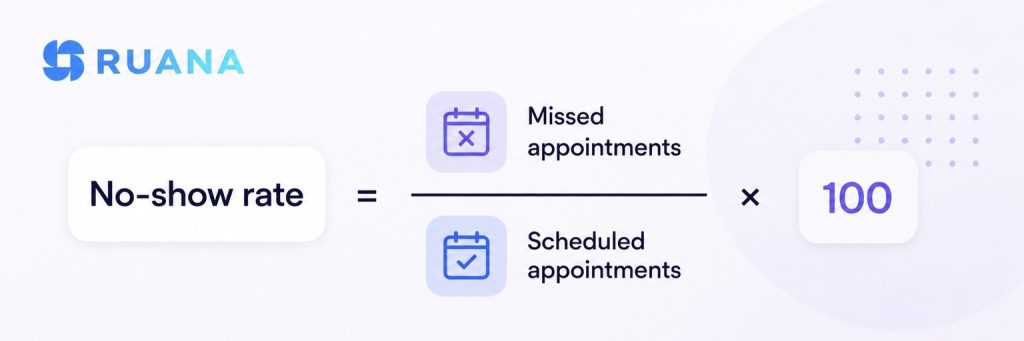 Patient no show calculation rate formula