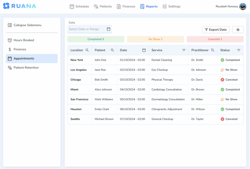 Ruana Termin-Analytics und Berichtsdashboard