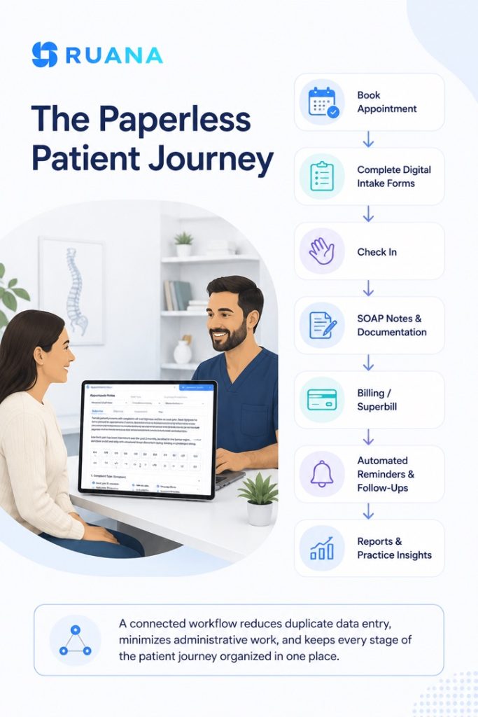 paperless practice patient journey workflow
