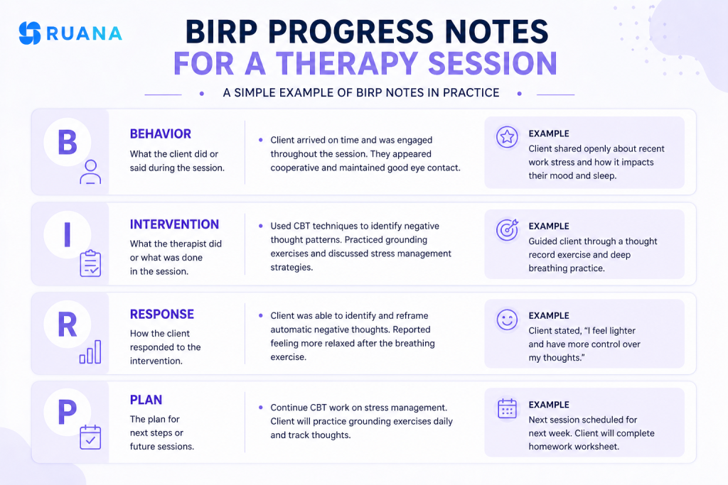 BIRP notes example for therapy session 