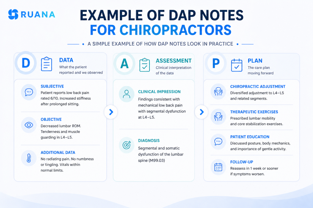 DAP notes example for chiropractors and practitioners
