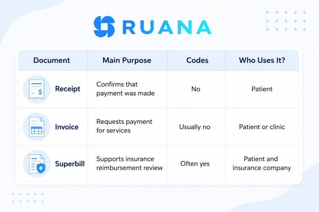 Receipt vs invoice vs superbill comparison table