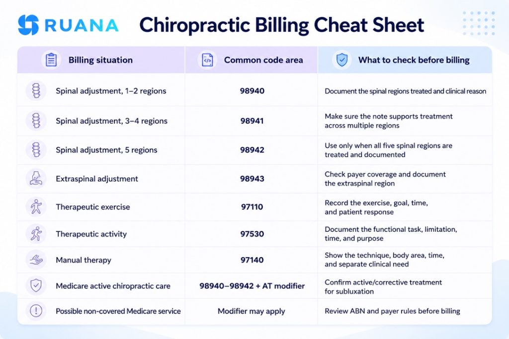 Billing code cheat sheet for chiropractors