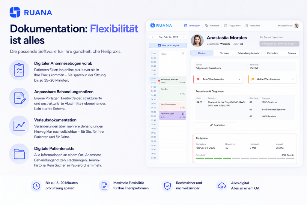 Moderne Infografik der Ruana-Heilpraktiker-Software mit flexibler Dokumentation, digitaler Patientenakte, Online-Anamnesebogen und anpassbaren Behandlungsnotizen in blau-violettem Design.
