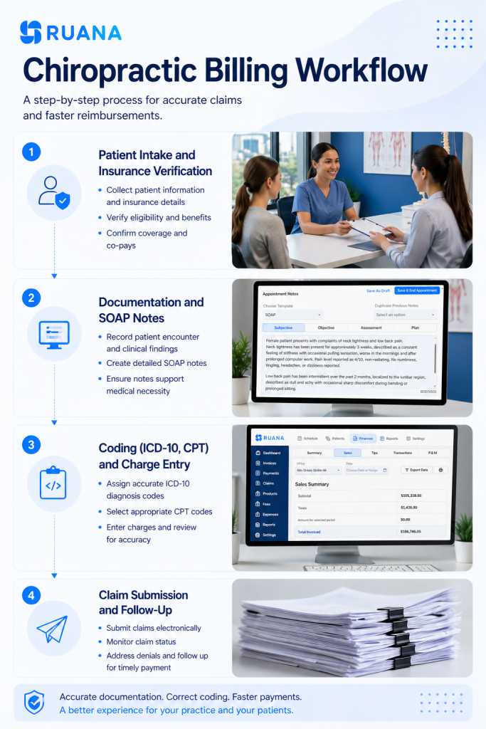 billing workflow step-by-step explained for chiropractors