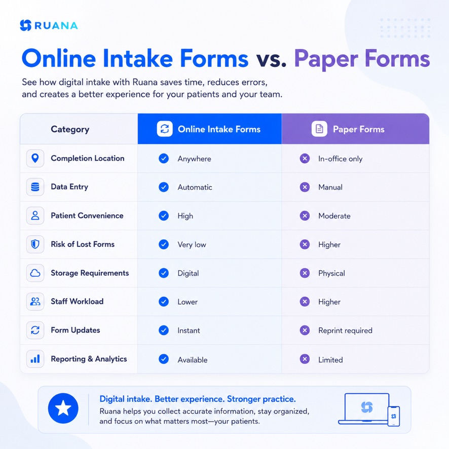 online vs paper intake form comparison