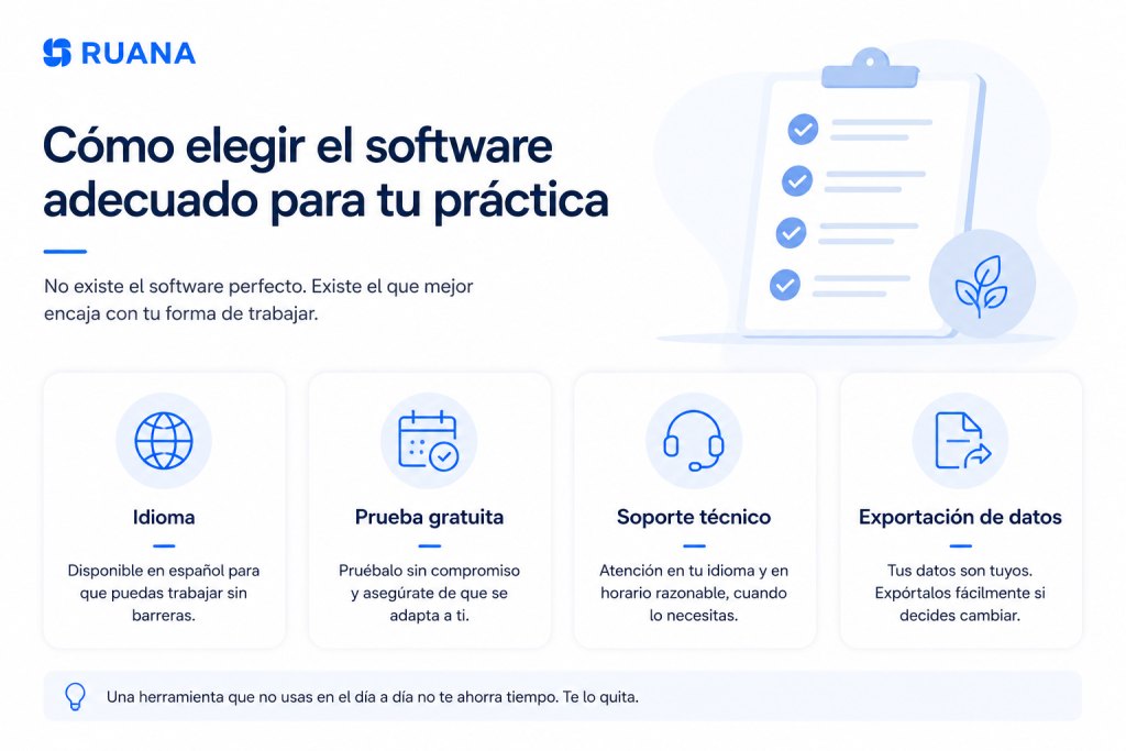 Infografía de Ruana en español sobre cómo elegir el software adecuado para una consulta. La imagen destaca cuatro criterios principales: idioma, prueba gratuita, soporte técnico y exportación de datos, presentados en un diseño minimalista azul y blanco.