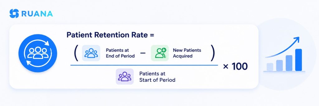 Calculate patient retention rate formula