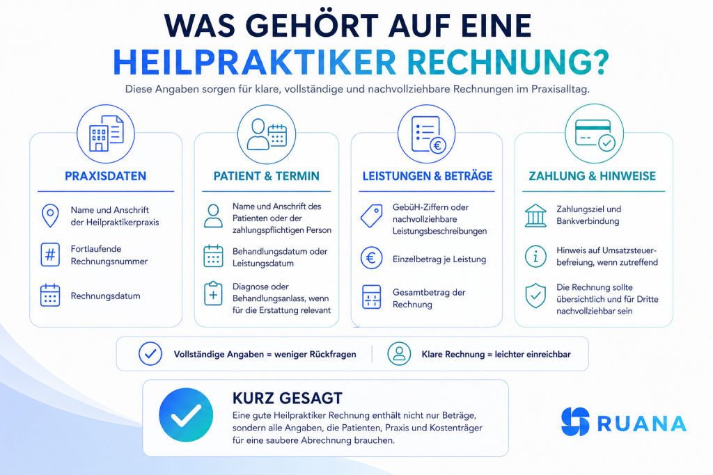 Infografik zeigt, welche Angaben auf eine Heilpraktiker Rechnung gehören, darunter Praxisdaten, Patientendaten, GebüH-Ziffern, Beträge, Zahlungsziel und Hinweise.