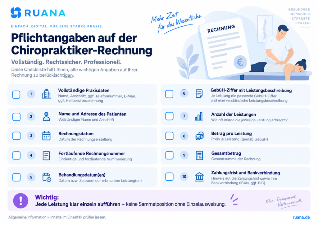 Ruana-Infografik mit Checkliste der Pflichtangaben auf einer Chiropraktiker-Rechnung, darunter Praxisdaten, Patientendaten, Rechnungsdatum, Rechnungsnummer, Behandlungsdatum, GebüH-Ziffer, Leistungsbeschreibung, Beträge, Gesamtbetrag, Zahlungsfrist und Bankverbindung.